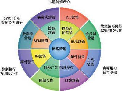 杨永春:网络营销专家杨永春:企业怎样才能做好网络营销?【中旭文化网】