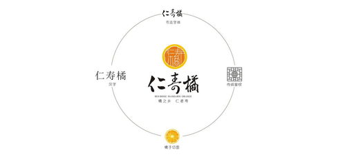 四川水果品牌策划营销推广公司 成都水果蔬菜生鲜农产品品牌设计策划推广