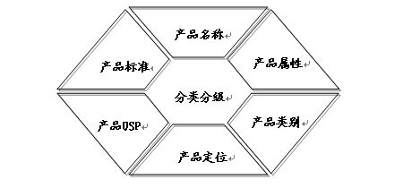 07 9 18 饲料 油多多新产品策划与上市推广方案 创建市场奇迹,铁骑立士举行千人经销商庆功会, 喂猪加油 成为经典广告语