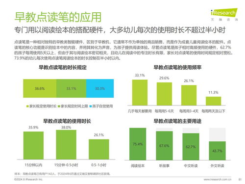 艾瑞咨询 2024年教育智能硬件市场与用户洞察报告 教育思维与科技基因的组合进化