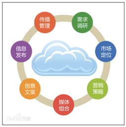 4a公司里的媒介策划 到底是干嘛的