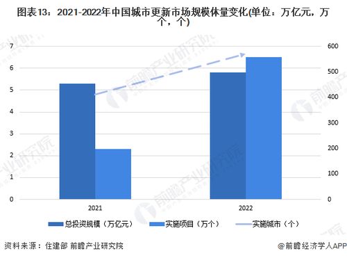 预见2024 2024年中国城市更新行业全景图谱 附市场规模 竞争格局和发展前景等