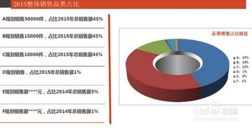 如何快速策划一场电商促销活动