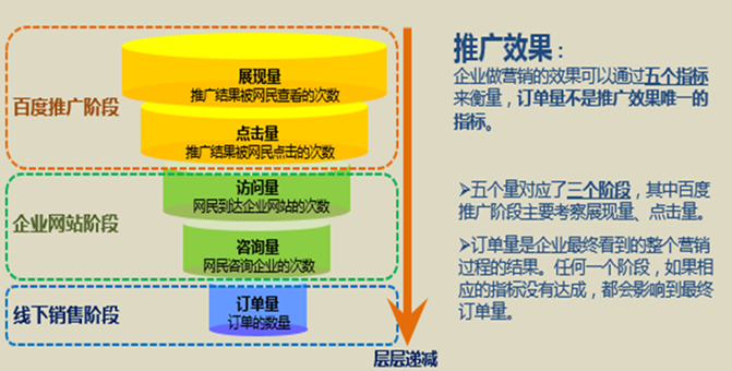 一份完整市场推广策划方案模板_产品