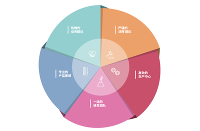 广州大唐化妆品,大唐化妆品,广州大唐化妆品-人才招聘