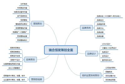 品牌策划--瑞合恒发企业宣传片策划制作