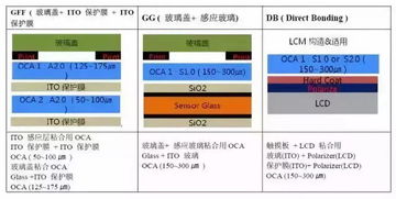 oca全贴合材料工艺技术解析