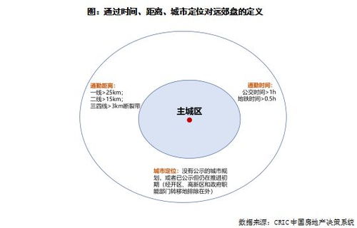 短蓄多推 留存客户,但易受市场影响率先降价 远郊项目营销策略研究