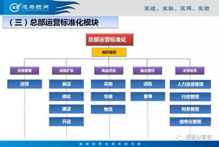 连锁总部与终端门店应该梳理哪些标准化手册